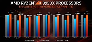 AMD Ryzen 9 3950X (AMD-eigene) Spiele-Benchmarks